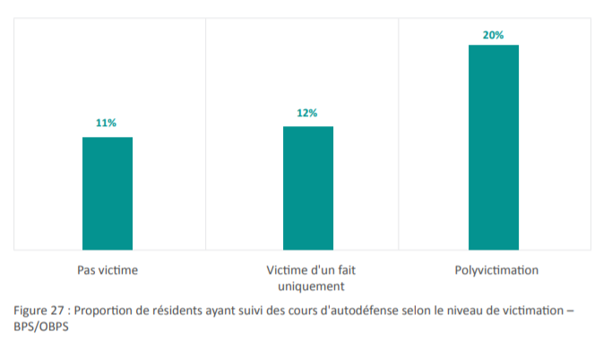 La sécurité vue par les citoyens en Région de Bruxelles-Capitale